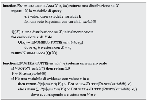 image/universita/ex-notion/Bayesian Networks/Untitled 4